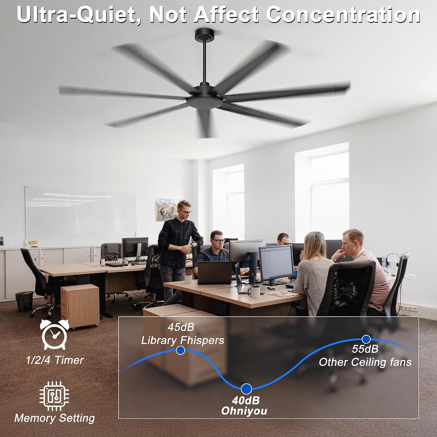 Detalle 1 de Ohniyou GLX049 96-Inch Industrial Ceiling Fan, 7 Aluminum Blades, Remote and App Control