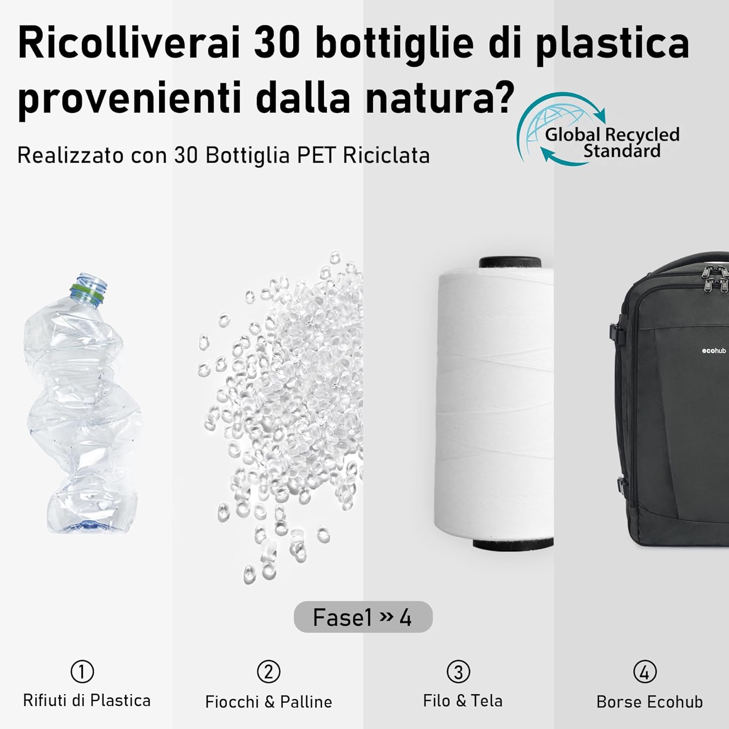 Detalle de ECOHUB Zaino Ryanair 40x20x25 — Zaino da viaggio eco-friendly da 20 L in PET riciclato (Grigio)