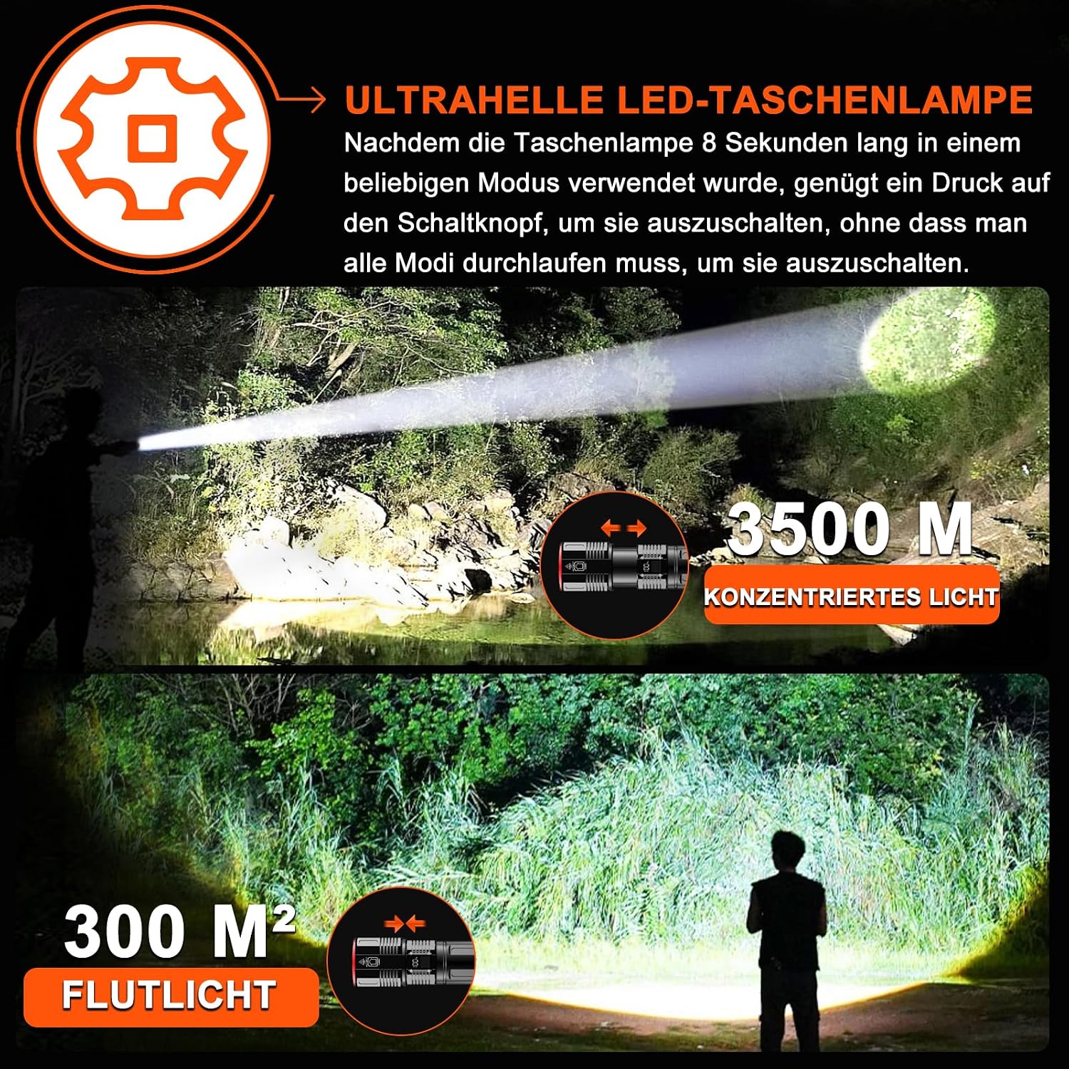 Detalle de Relybo Relybo-A11 led-zaklamp met USB-C, lcd-scherm en instelbare focus