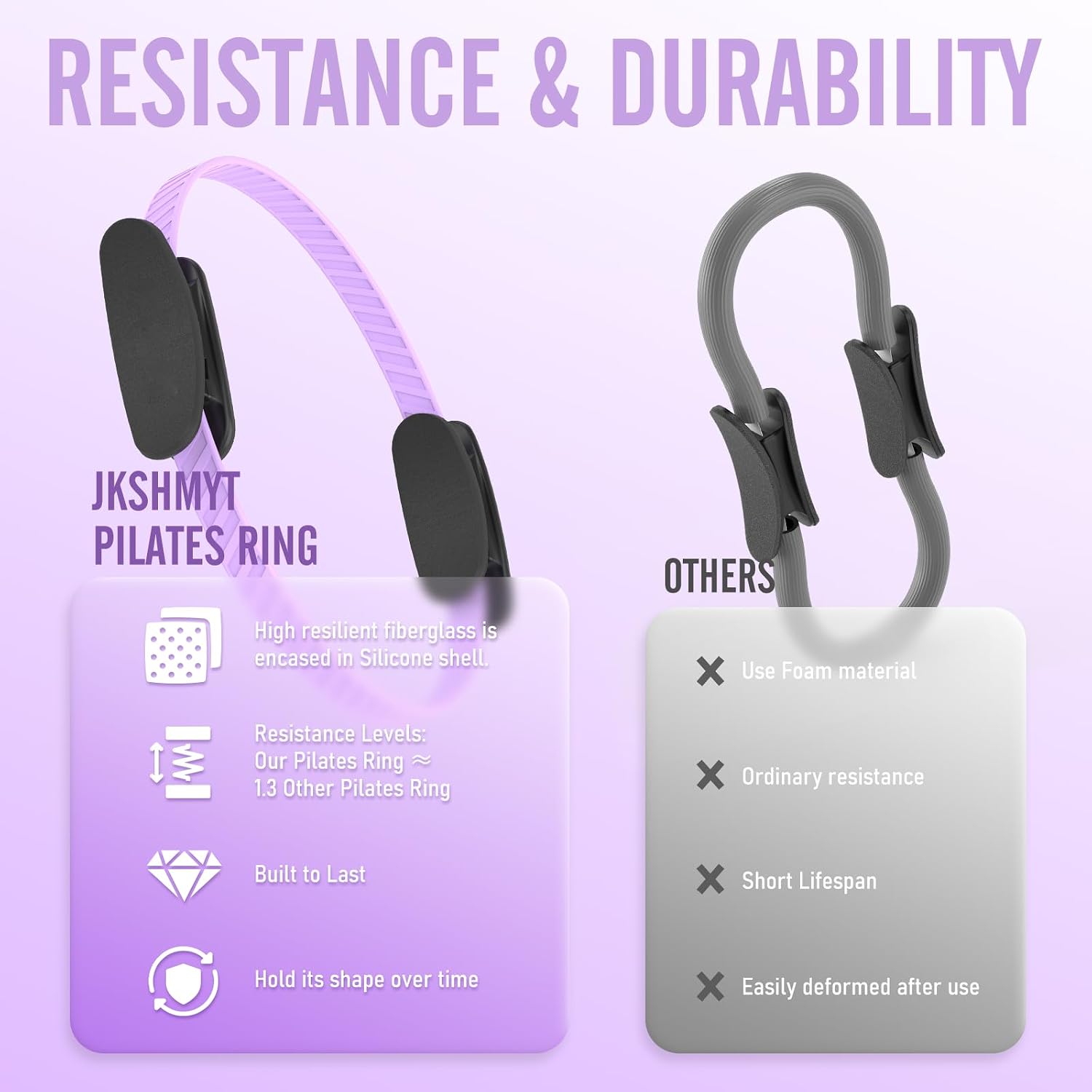 Thumbnail 5 de JKSHMYT Pilates Ring 14.5in Home Kit