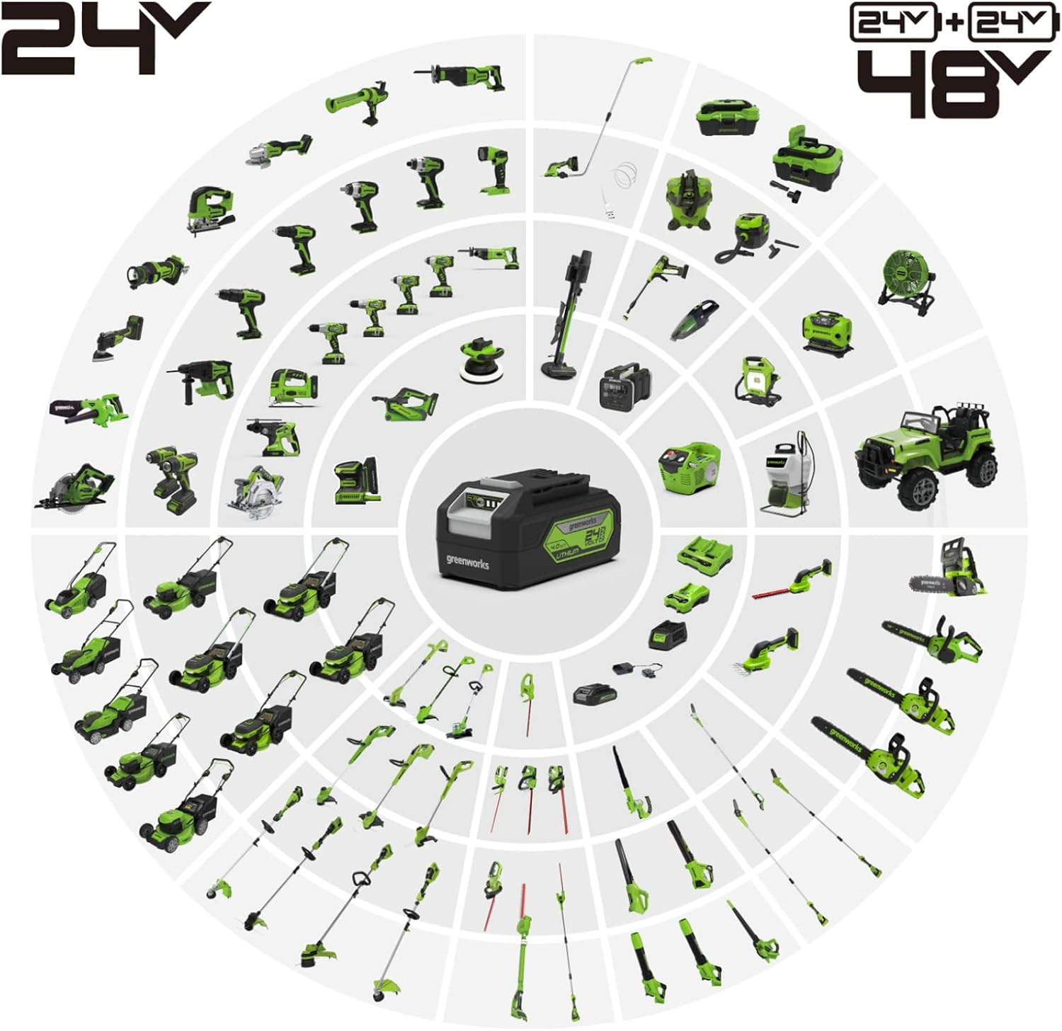 Detalle de Greenworks G24MTK2 Utensile Multifunzione a Batteria: oscillante, 6 velocità e 5 accessori da 24V con batteria 2Ah