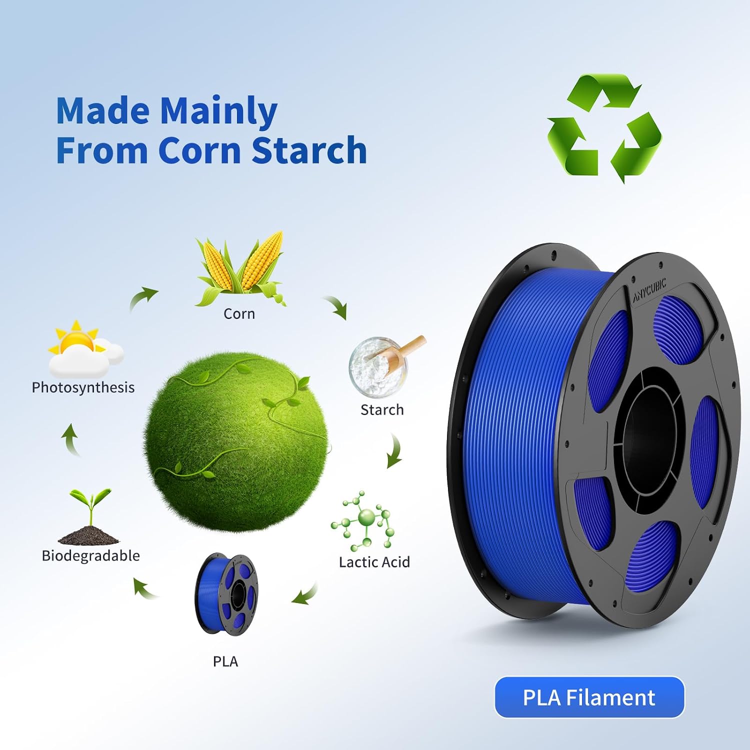 Detalle de ANYCUBIC PLA Filament 1.75mm – 1kg Reusable Blue Spool