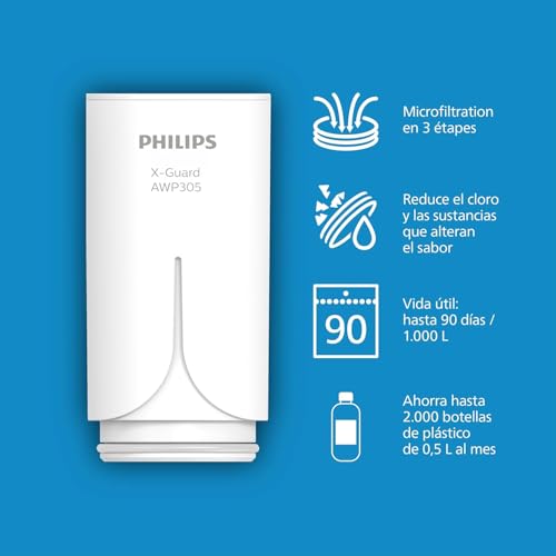 Thumbnail 2 de Philips Ontap filtro de agua 1000 L