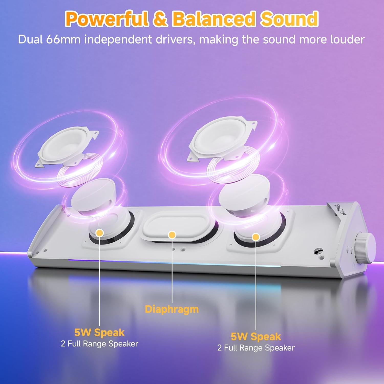 Thumbnail 1 de SOULION R60 White: USB‑Powered Bluetooth 5.3 Soundbar for Desktop and More
