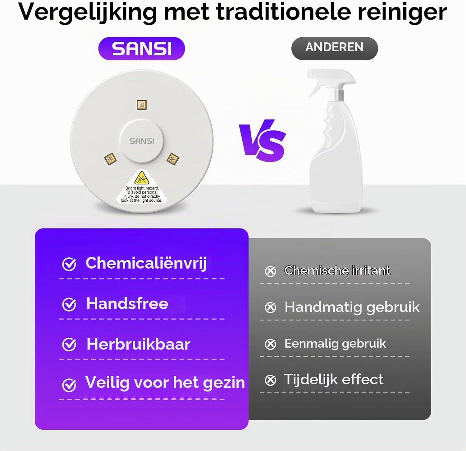 Thumbnail 4 de SANSI UV-toiletlamp 275 nm UVC met sensor en USB-C-oplaadbare batterij