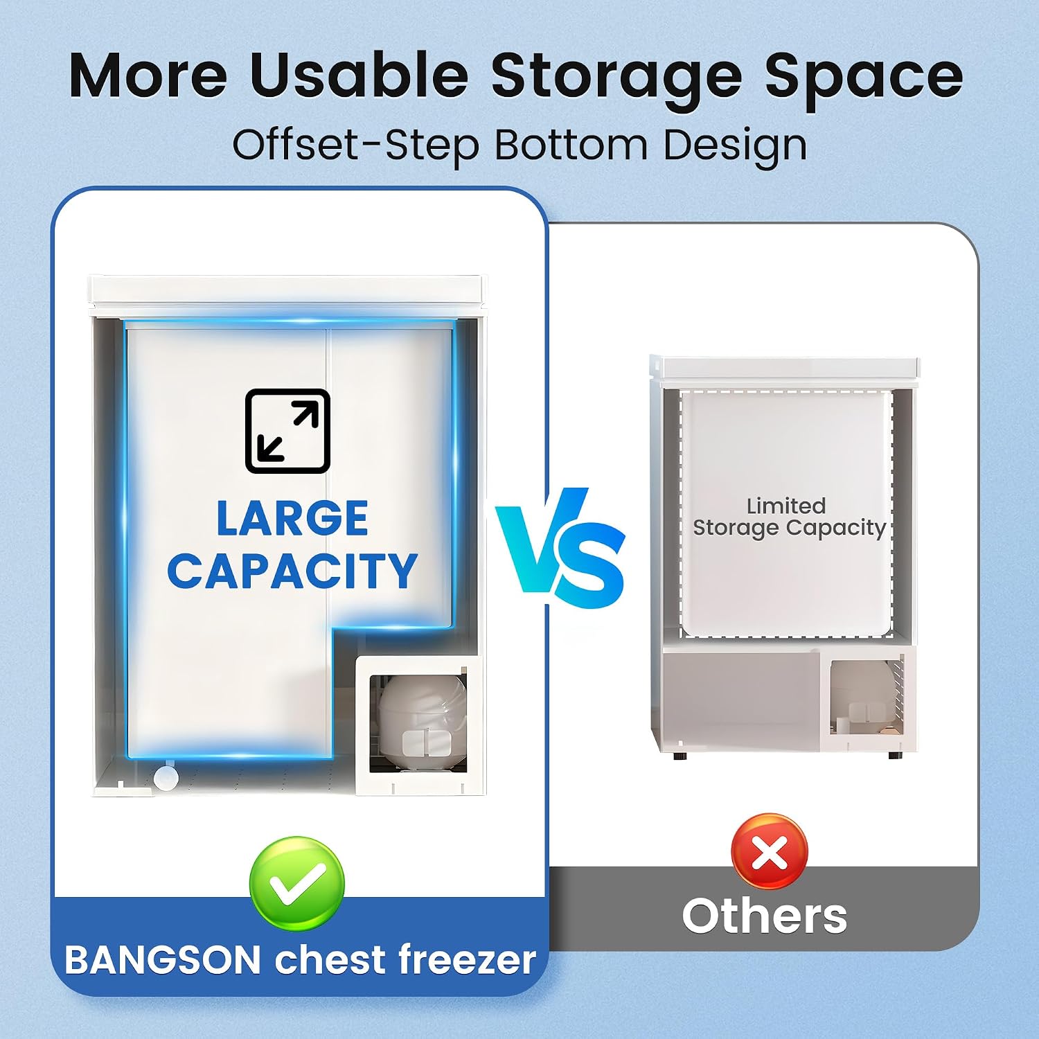 Detalle de BANGSON US-BSF-001 3.5 Cu. Ft. Chest Freezer with Adjustable Temperature