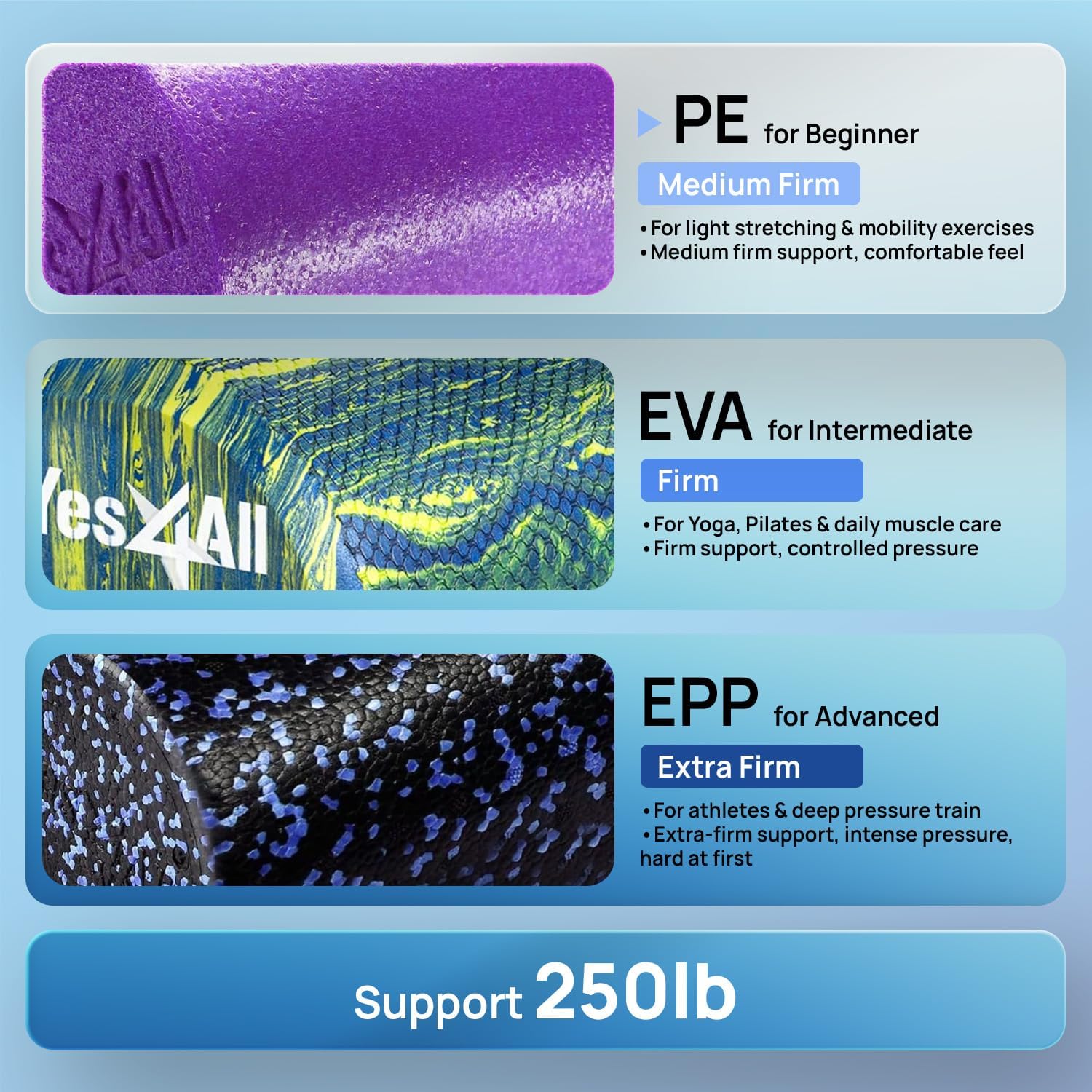 Detalle 2 de Yes4All Foam Roller PE