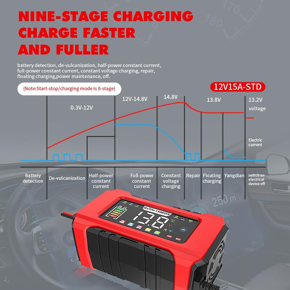 Detalle de 24V 8A & 12V 15A Car Battery Charger: 2 in 1 LiFePO4 Battery Charger for Leisure, Lithium and Motorbike Batteries