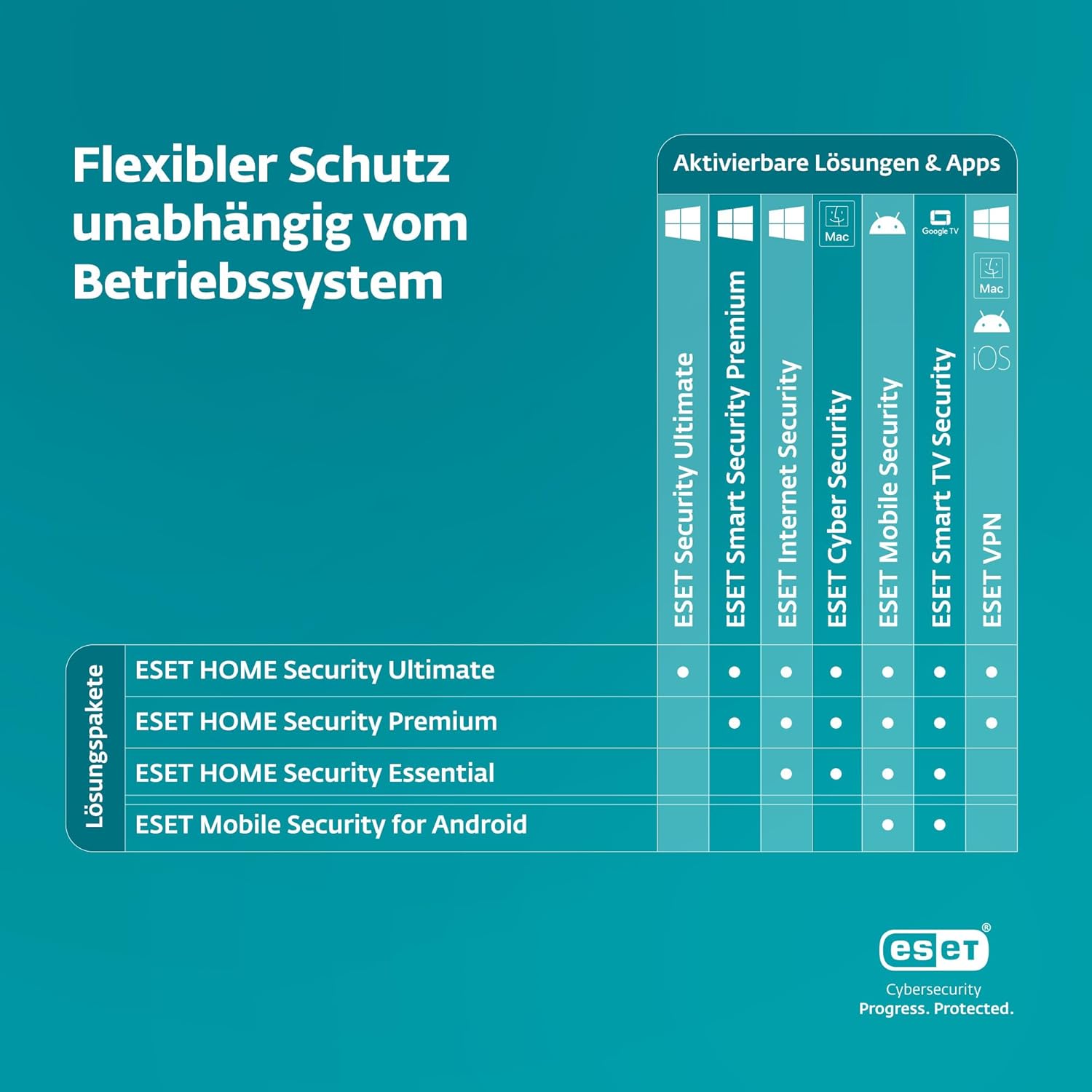 Thumbnail 1 de ESET HOME Security Premium 2026 – 4 Geräte, 1 Jahr