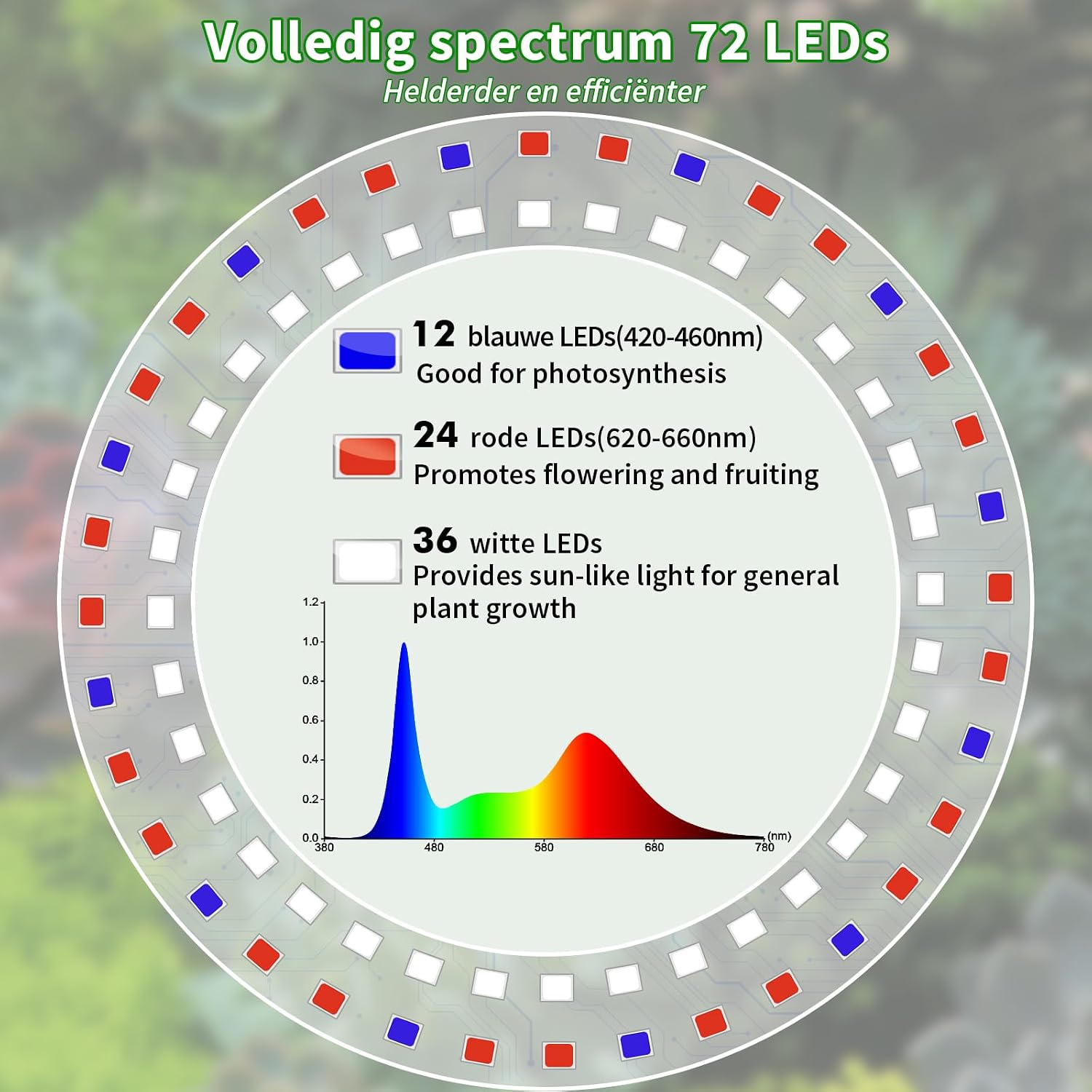 Detalle de INTERESTIME INT-PL160-W1 LED-plantenlamp, 72 leds, volledig spectrum en timer