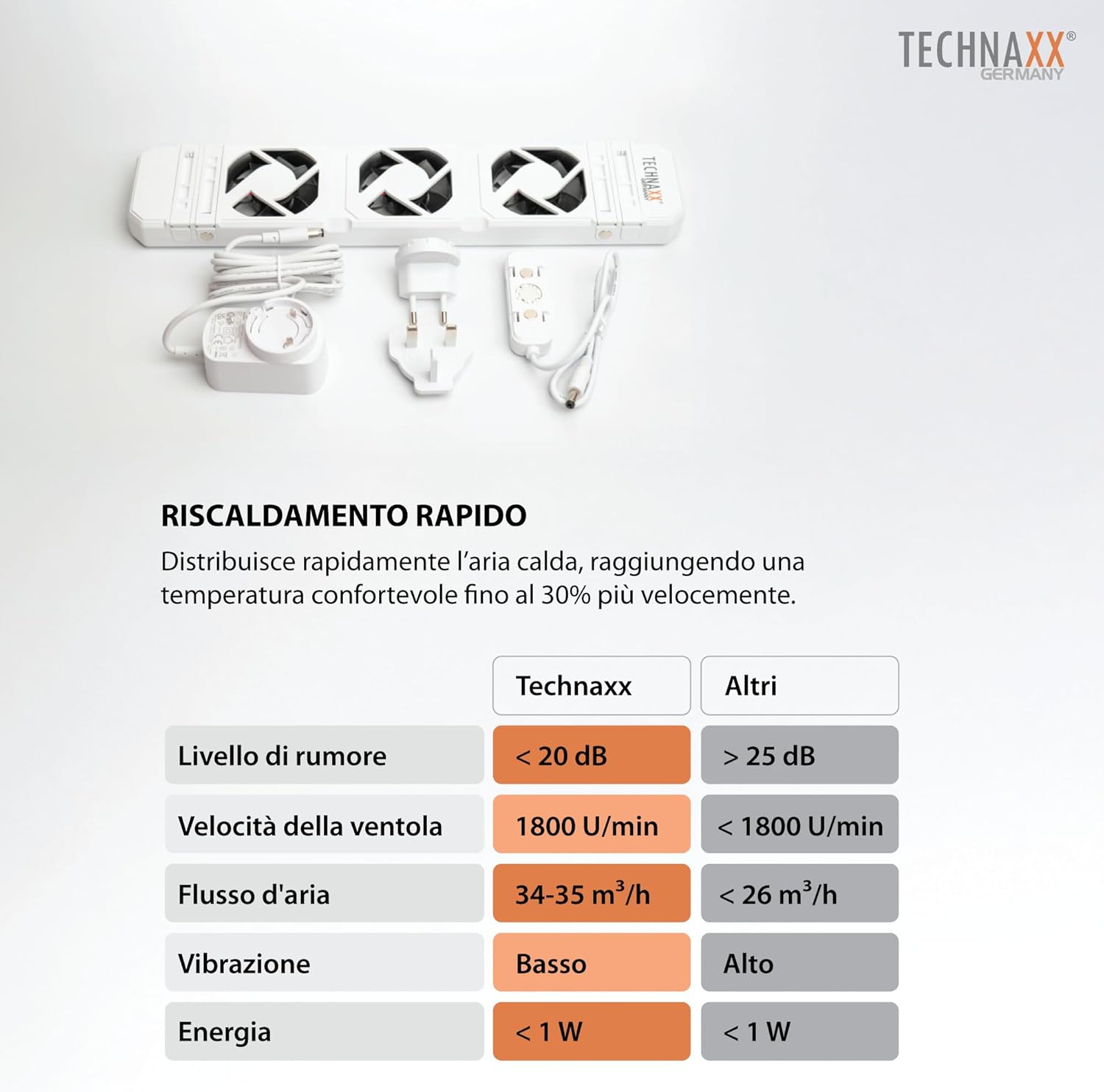 Detalle 2 de Technaxx TX-302 ventilatore per radiatore 50-70 cm