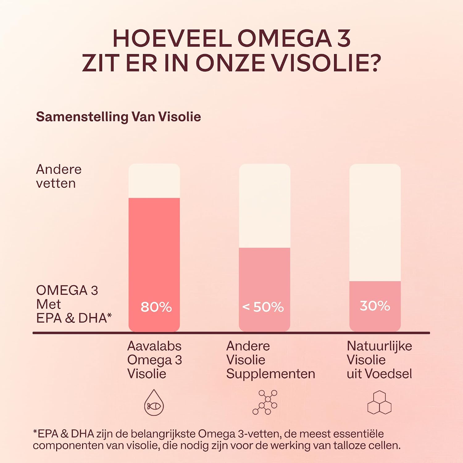 Detalle 2 de AAVALABS Omega 3-visolie, 2.000 mg, 1.000 mg EPA en 500 mg DHA, 120 softgels