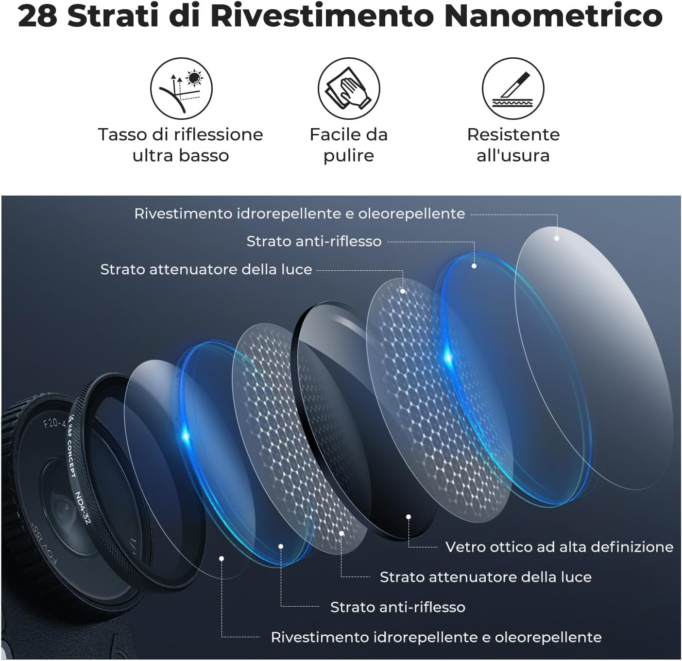 Thumbnail 4 de K&F CONCEPT Filtro ND Variabile ND4-32 per Osmo Action 6 (DJI Action 6) – Lente HD, rivestimenti antiriflesso, impermeabile