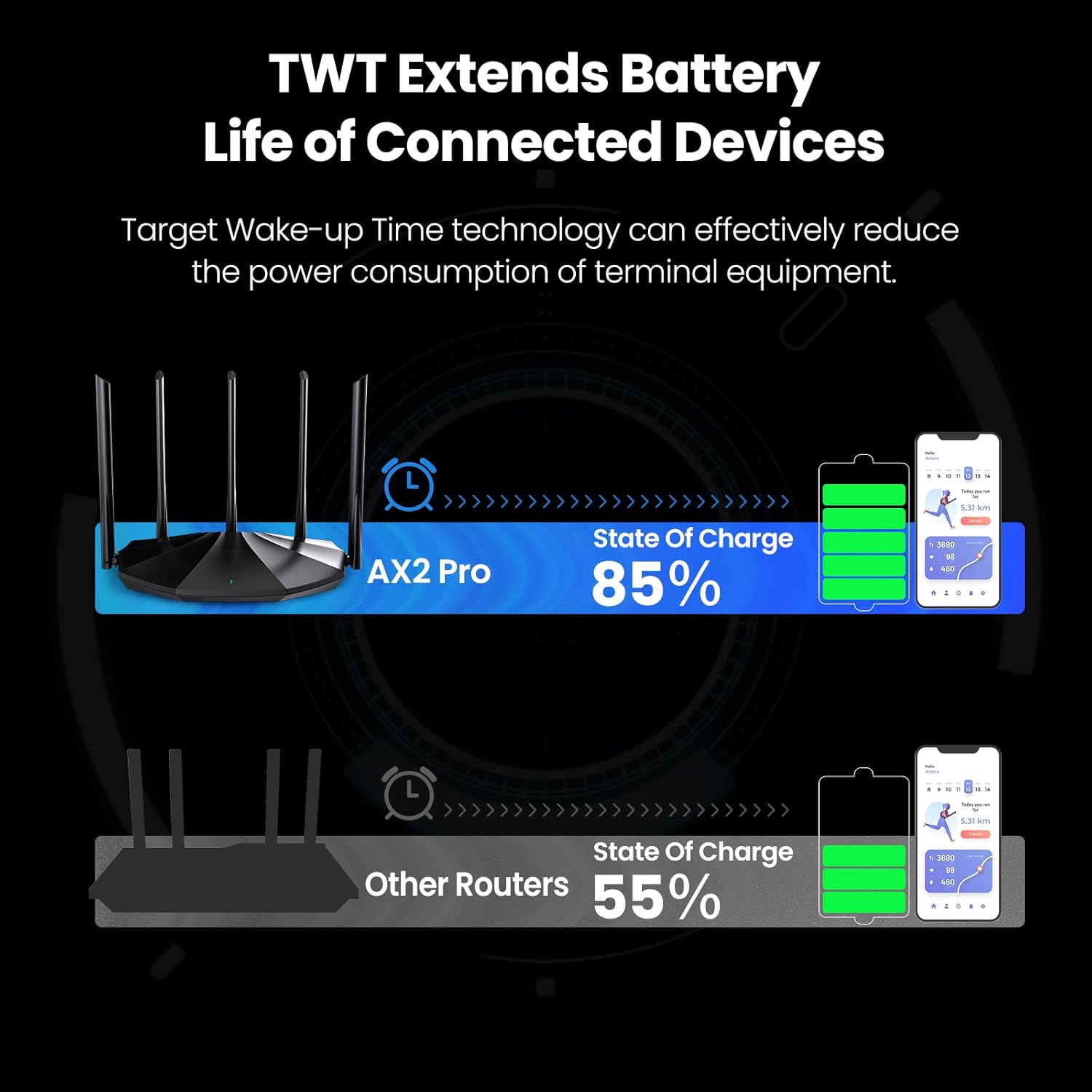 Thumbnail 5 de Tenda WiFi Router 6 AX1500 (RX2 Pro) – Dual-Band, Gigabit LAN/WAN, WPA3, 5 Antennas & MU-MIMO/OFDMA