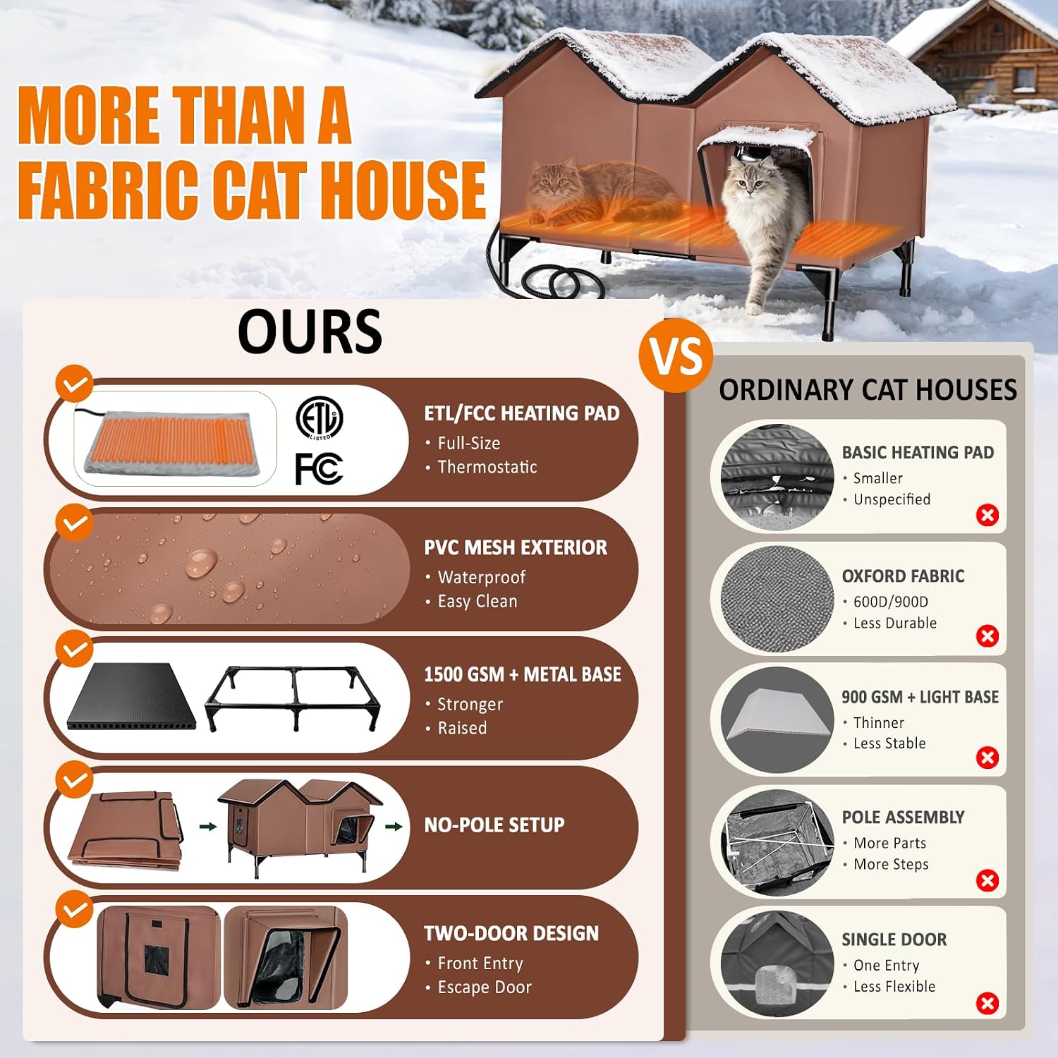 Thumbnail 6 de GUZROK GA7413 Heated Outdoor Cat House, Insulated 1500 GSM Body, 2 Doors