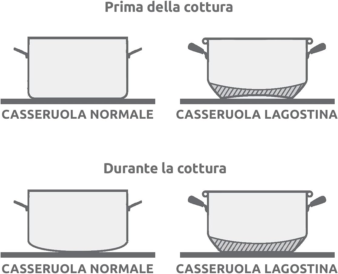 Thumbnail 3 de Lagostina Every Casseruola Fonda 24 cm in Acciaio Inox 18/10 con Fondo Lagoseal Plus – Induzione
