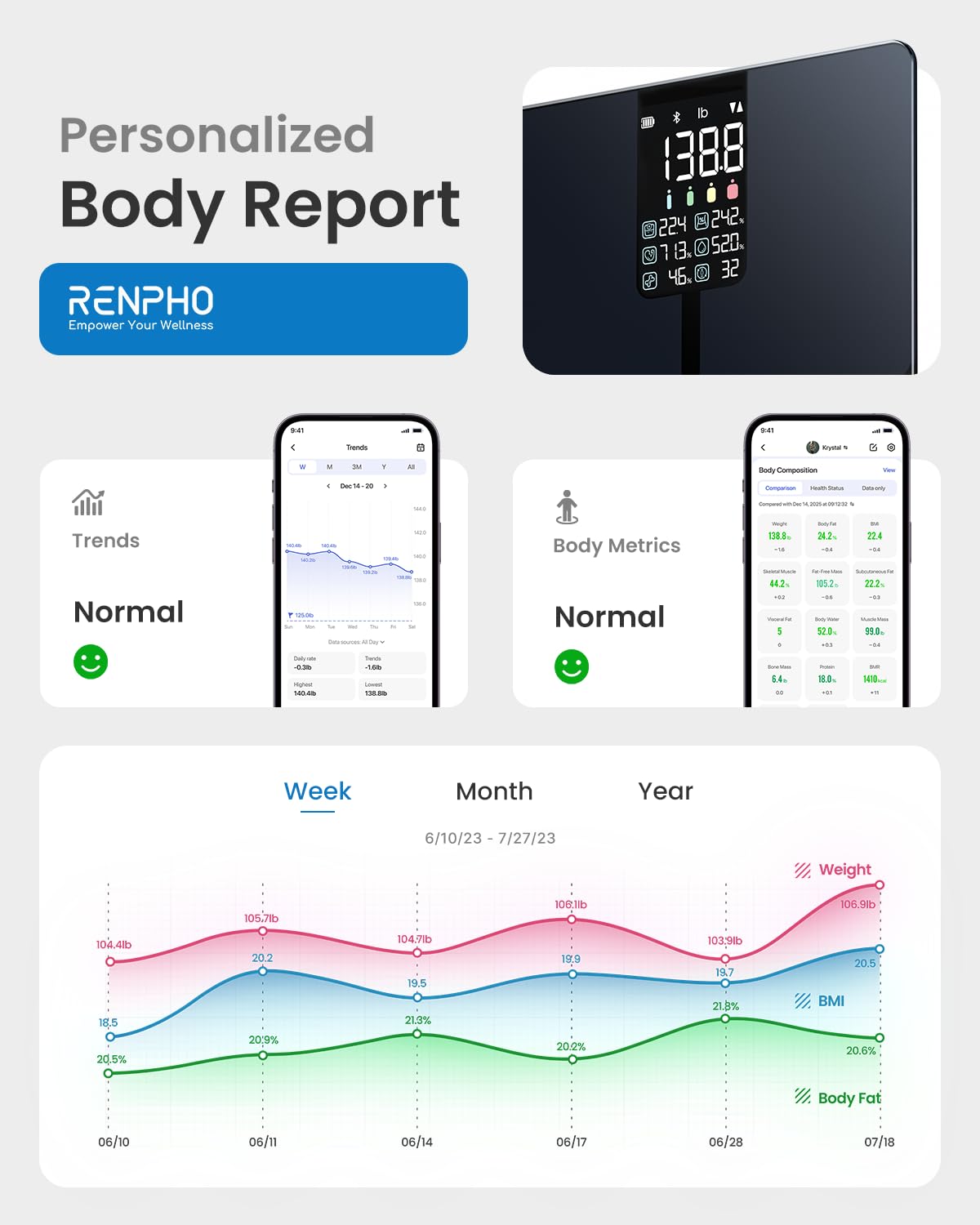 Thumbnail 4 de RENPHO smart body weight scales with VA