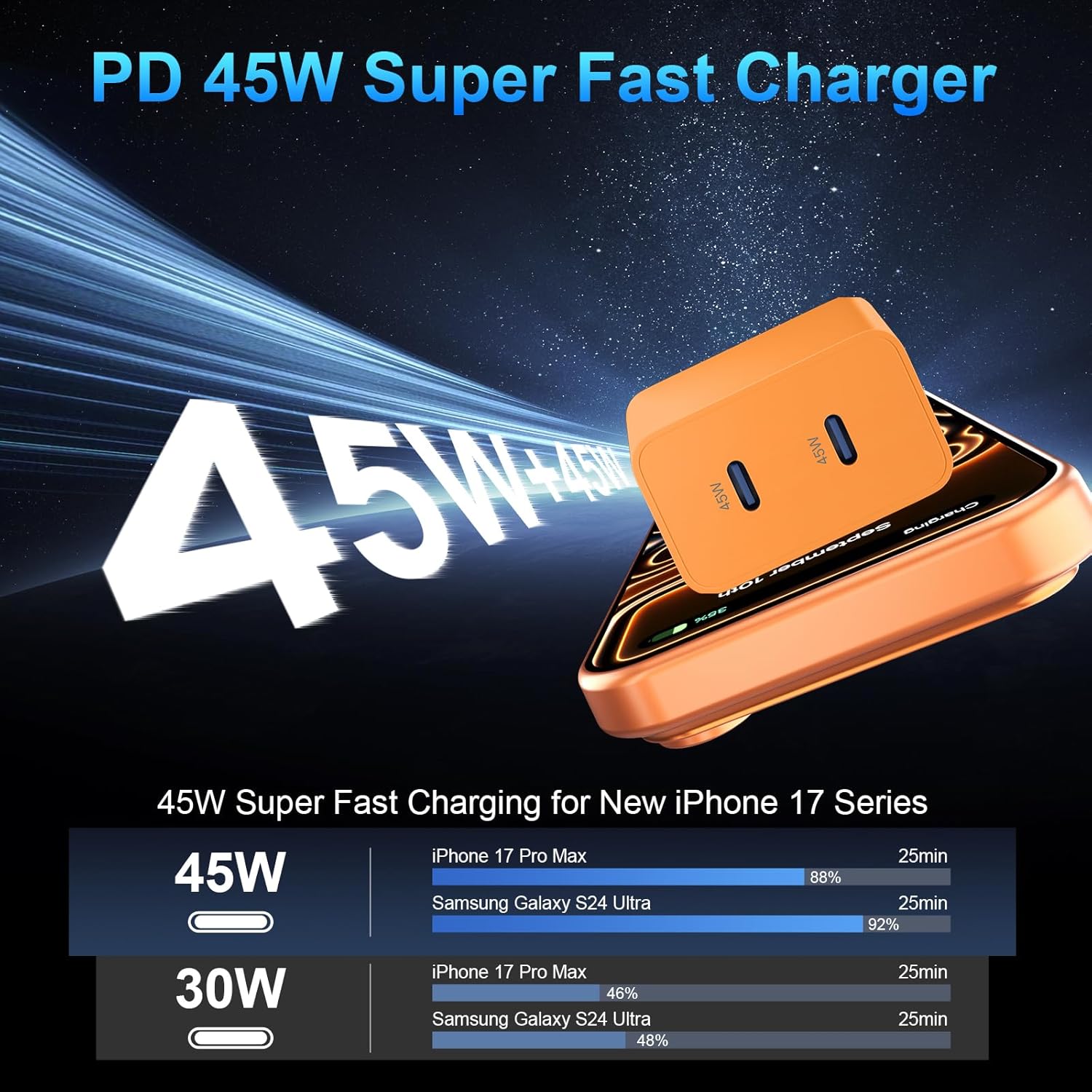 Thumbnail 1 de Phone 17 45W Dual USB-C Charger Block (with 10ft USB-C Cable, Fast Charging)