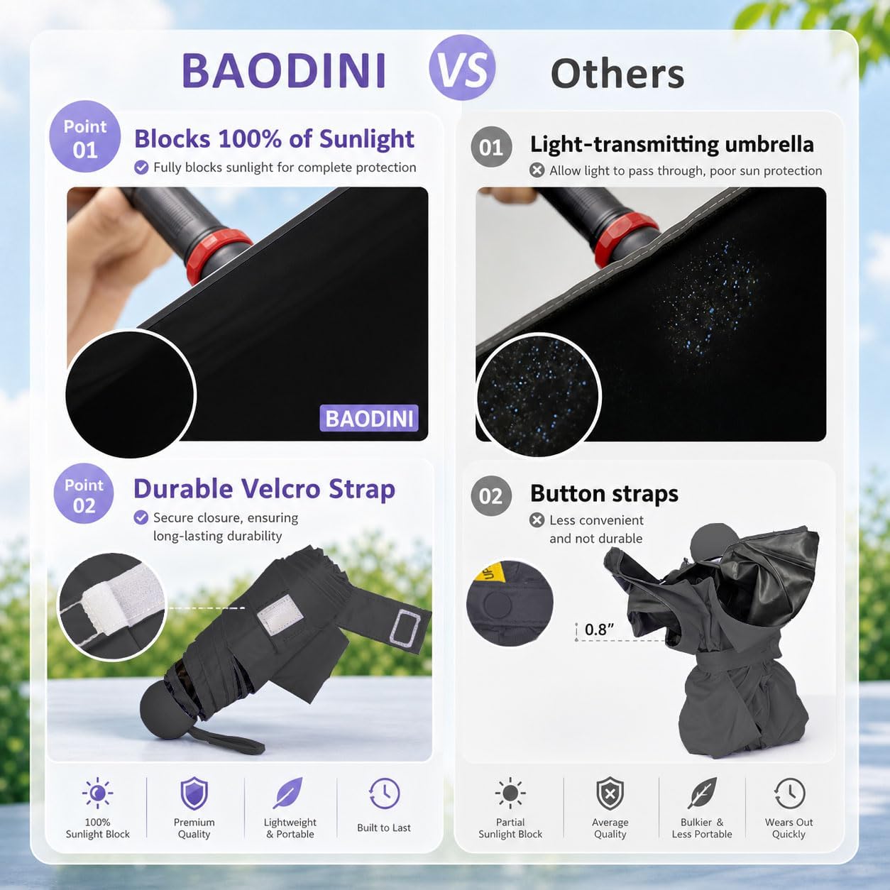Detalle de BAODINI Travel Essentials Mini Umbrella for Purse with Case – UV Protection, Ultra-Compact & Windbeat Ready