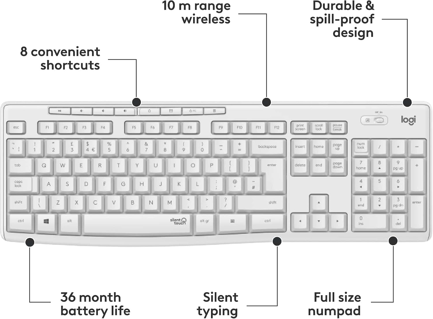 Detalle de Logitech MK295 Silent Wireless Mouse & Keyboard Combo (SilentTouch), Full Numpad, QWERTY UK – White