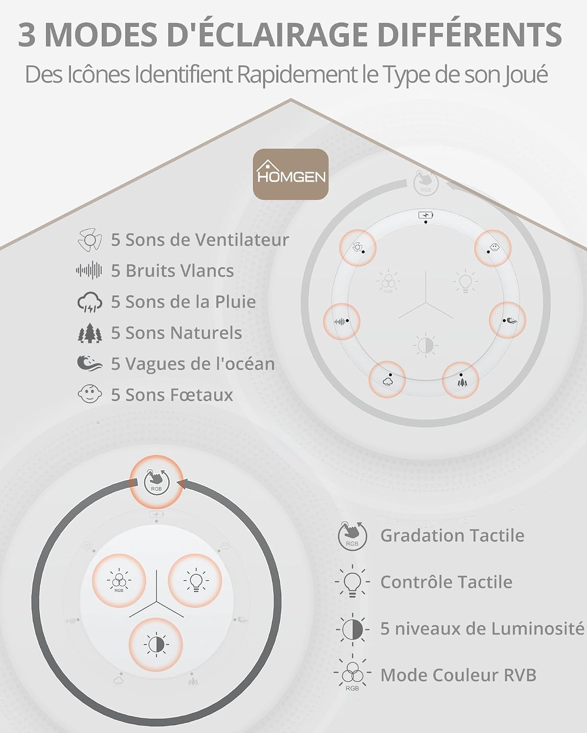 Detalle 2 de HOMGEN Machine à bruit blanc 30 sons, 30 niveaux de volume
