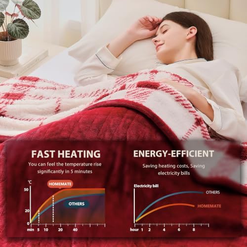 Detalle de Homemate Corded Heated Throw with Five Heat Settings and LCD Controller
