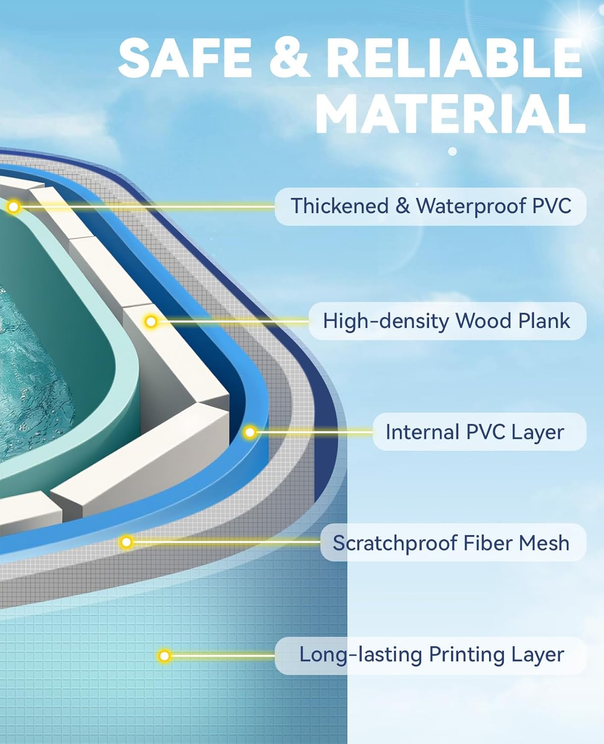 Thumbnail 2 de HeySplash Foldable Pool (78"×53"×19") Non-Inflatable Kiddie Pool for Backyard, Blue Whale