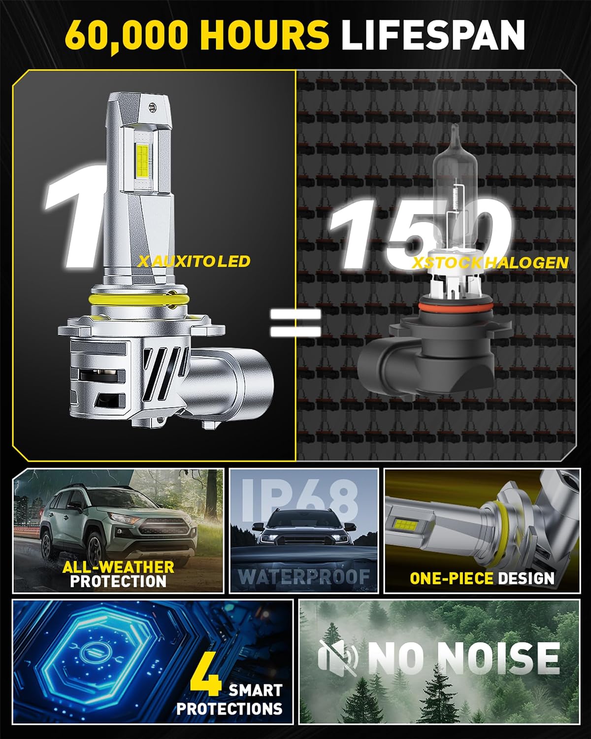 Thumbnail 4 de AUXITO 9005/9006 LED Headlight Bulbs