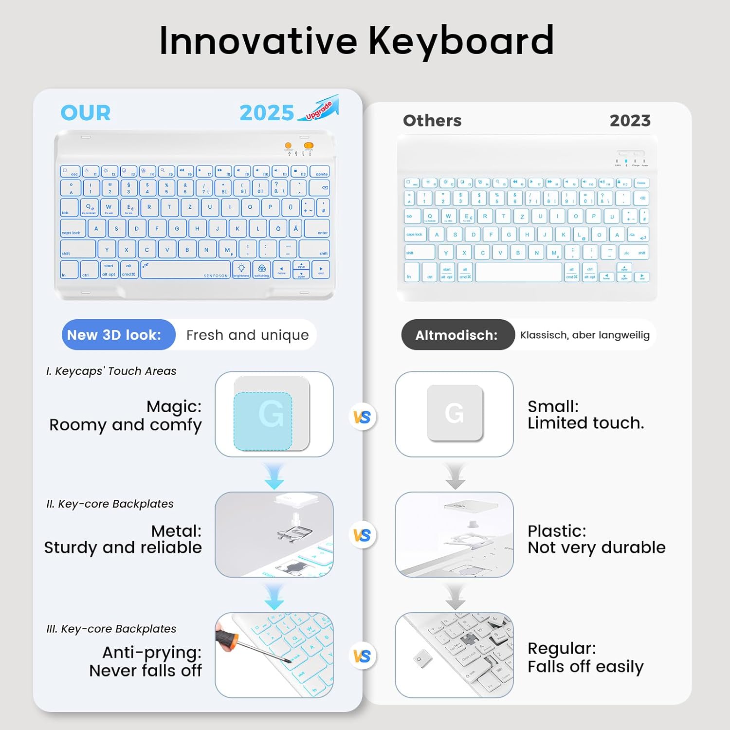 Thumbnail 2 de OYEEICE Hülle mit Tastatur für iPad A16 11. Generation (2025) / 10. Generation (2022) – Beleuchtetes Keyboard