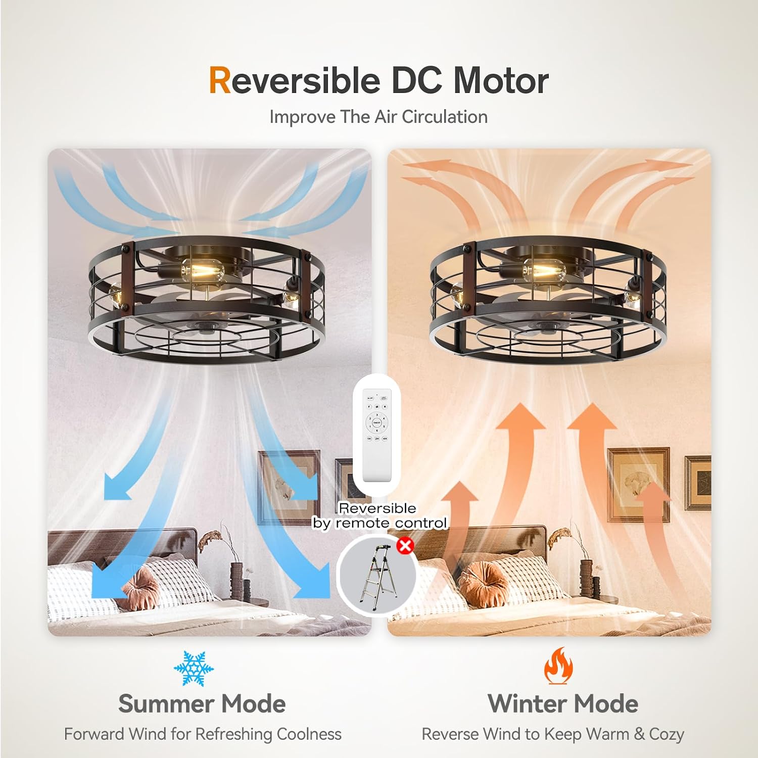 Detalle de addlon NFM0201031 20-Inch Farmhouse Ceiling Fan with Light, Remote and Black Cage