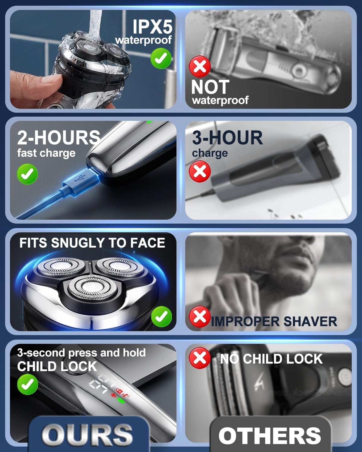 Detalle 2 de Lorrtta Cordless Electric Shaver, 90-min runtime