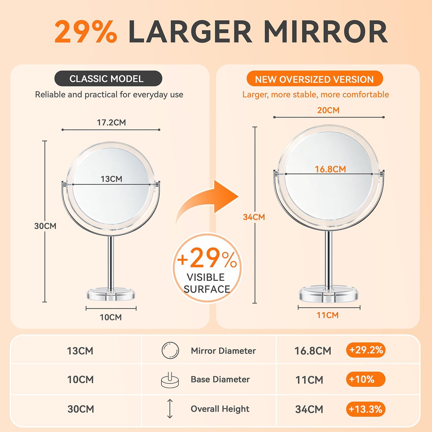 Detalle 2 de Auxmir 1X/30X Double-Sided Make-Up Mirror, 20 cm, 360° Rotation