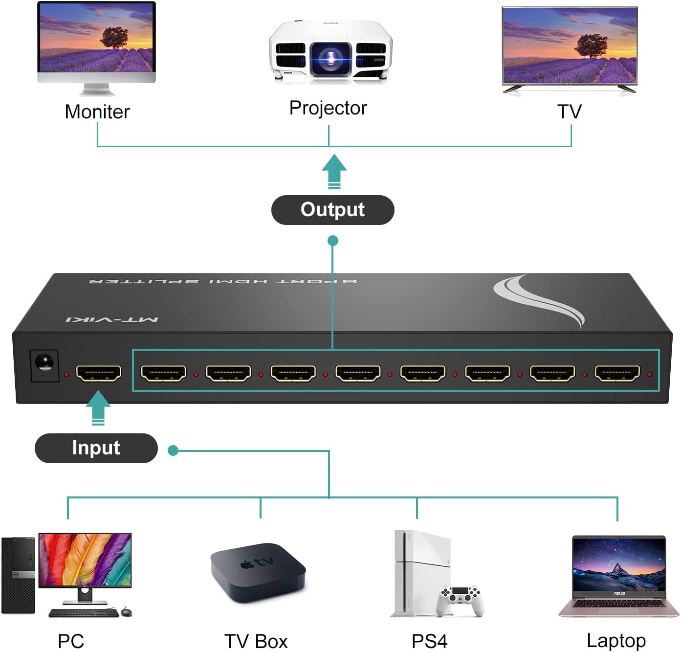 Thumbnail 4 de MT-VIKI HDMI Splitter 1 in 8 Out (Powered) — 8-Port HDMI Signal Duplicator for 4K@30Hz Displays