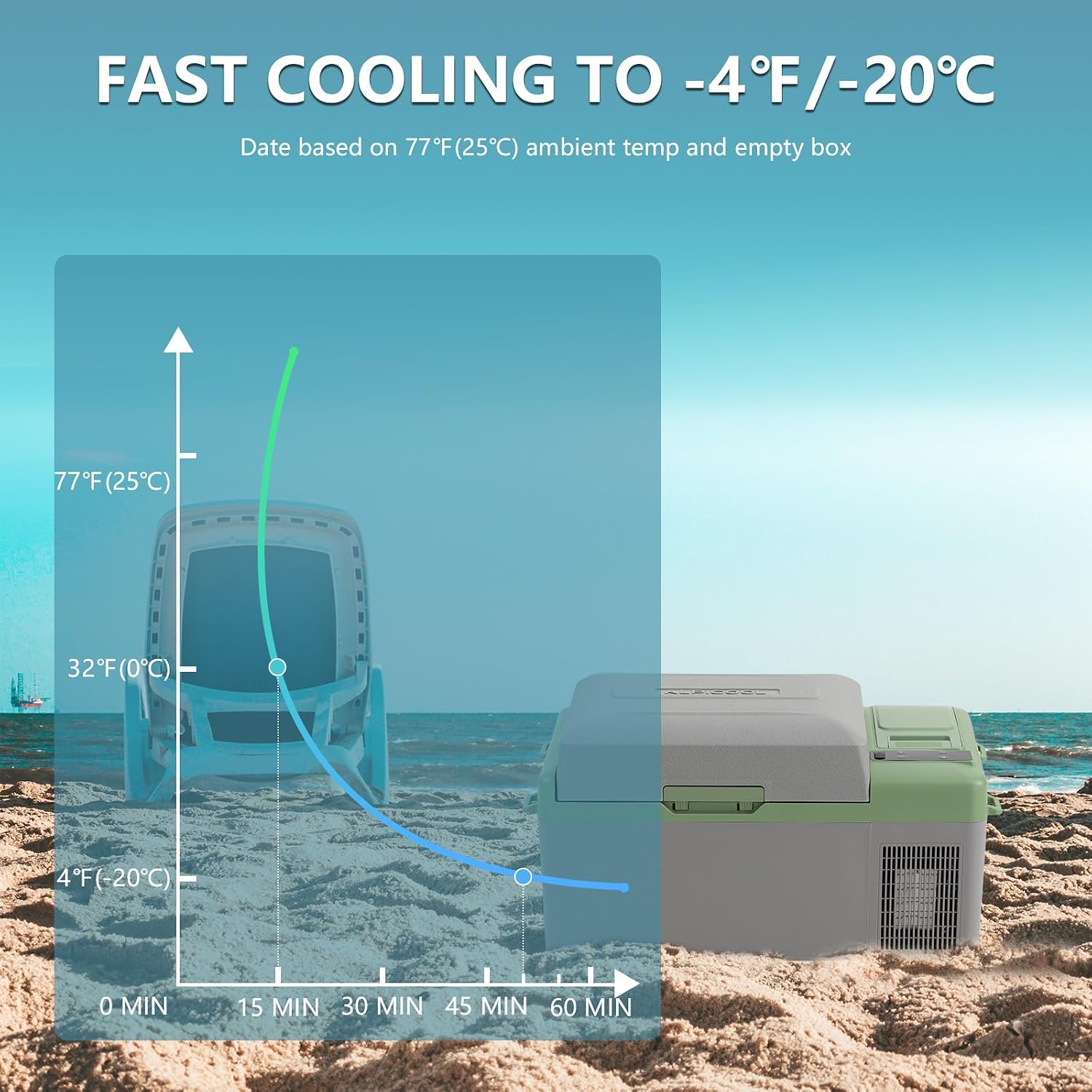 Thumbnail 2 de Alpicool Y19E 20L Compressor Car Fridge Freezer – Practical 12V Portable Cooler