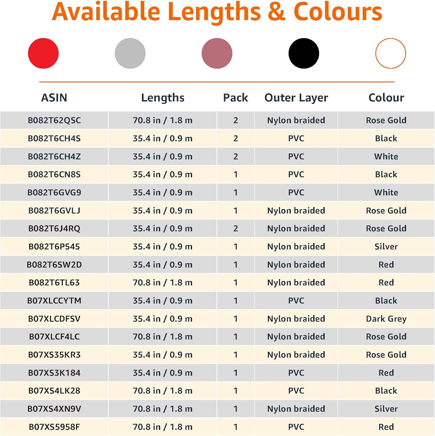 Thumbnail 4 de Amazon Basics Câble USB-C vers Lightning tressé en nylon certifié MFi, 0,9 m (gris foncé) pour iPhone