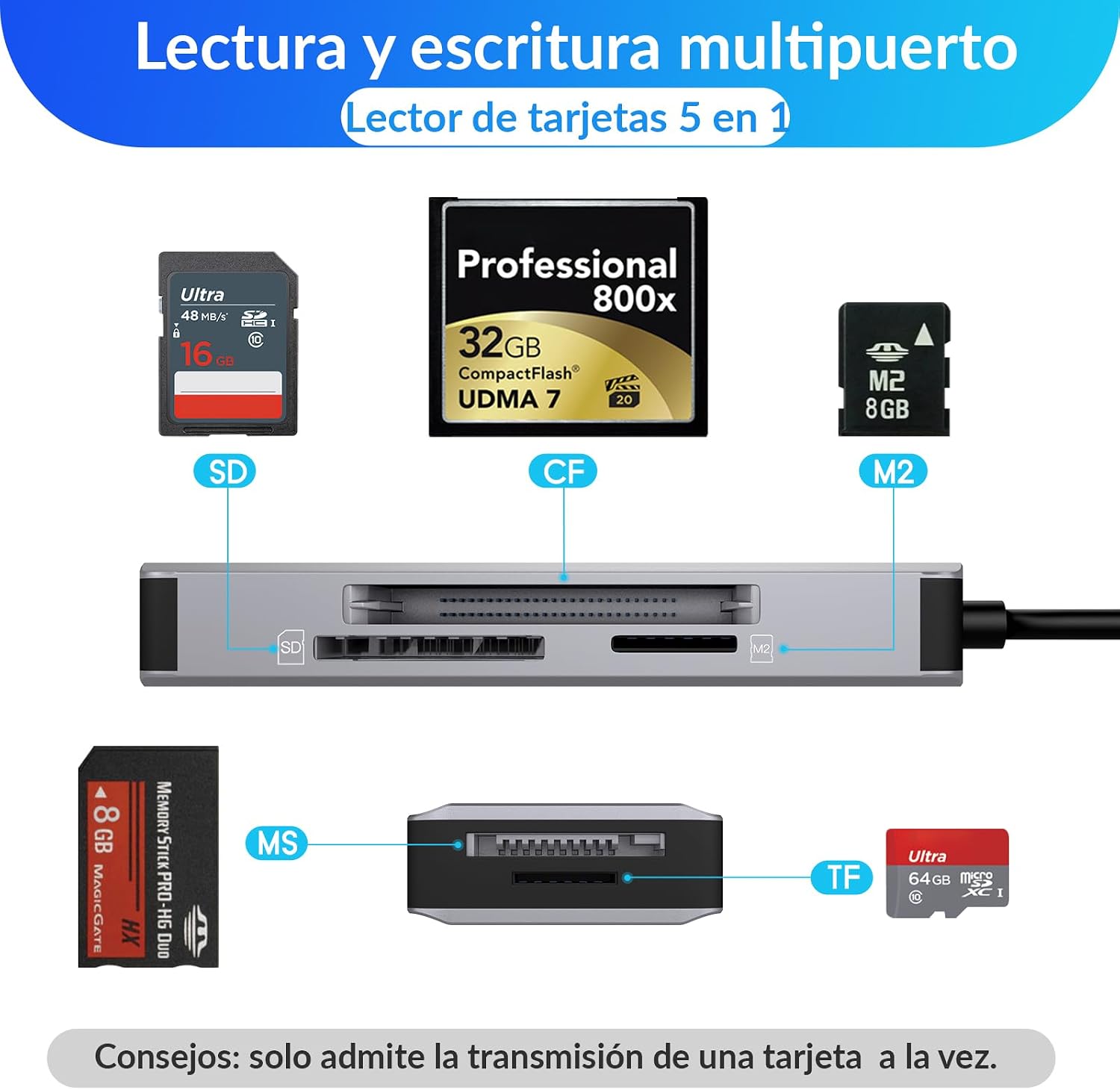 Detalle de JOOPSHEE 5-in-1 multi memory card reader
