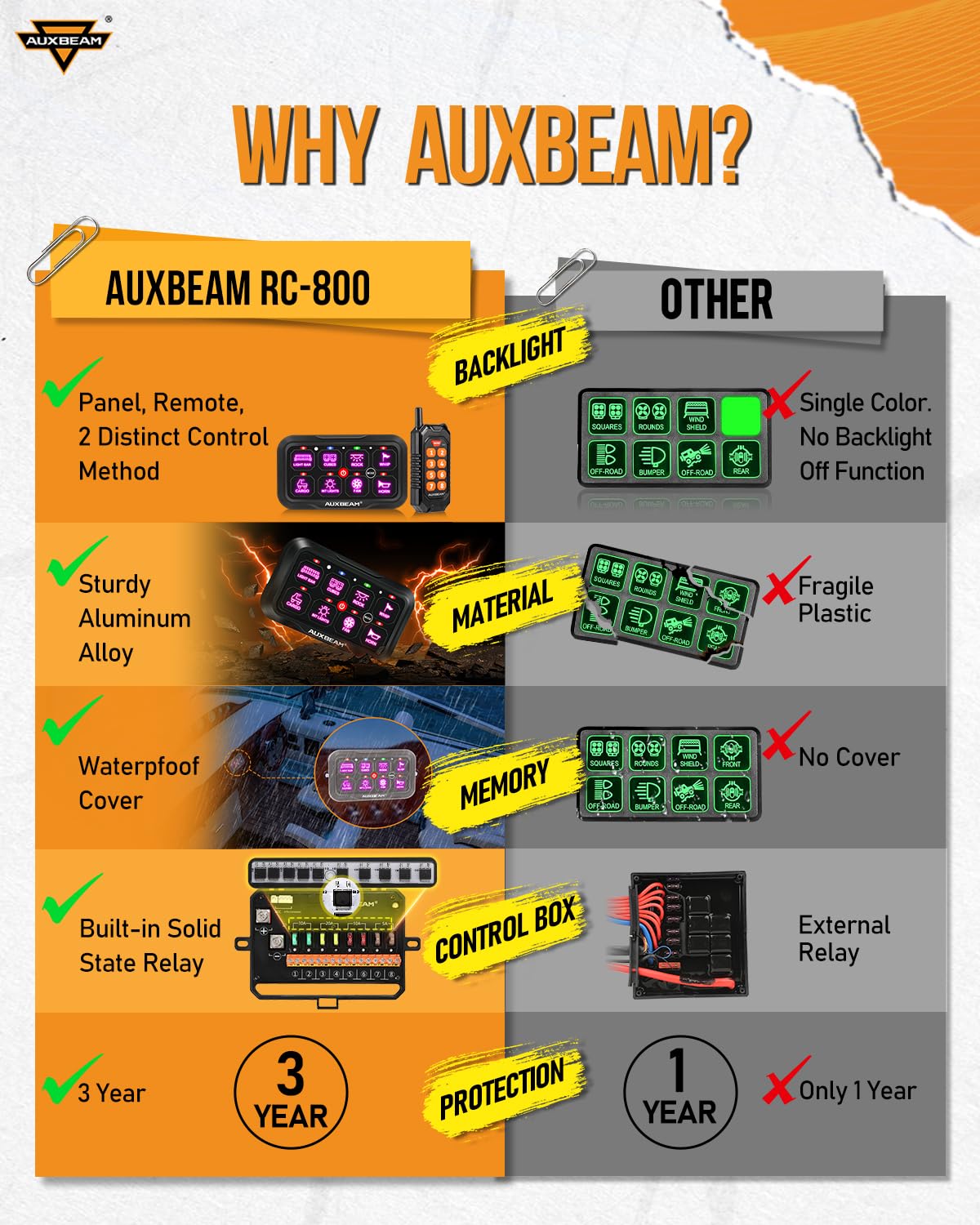Thumbnail 5 de Auxbeam 8-Gang Switch Panel RC800