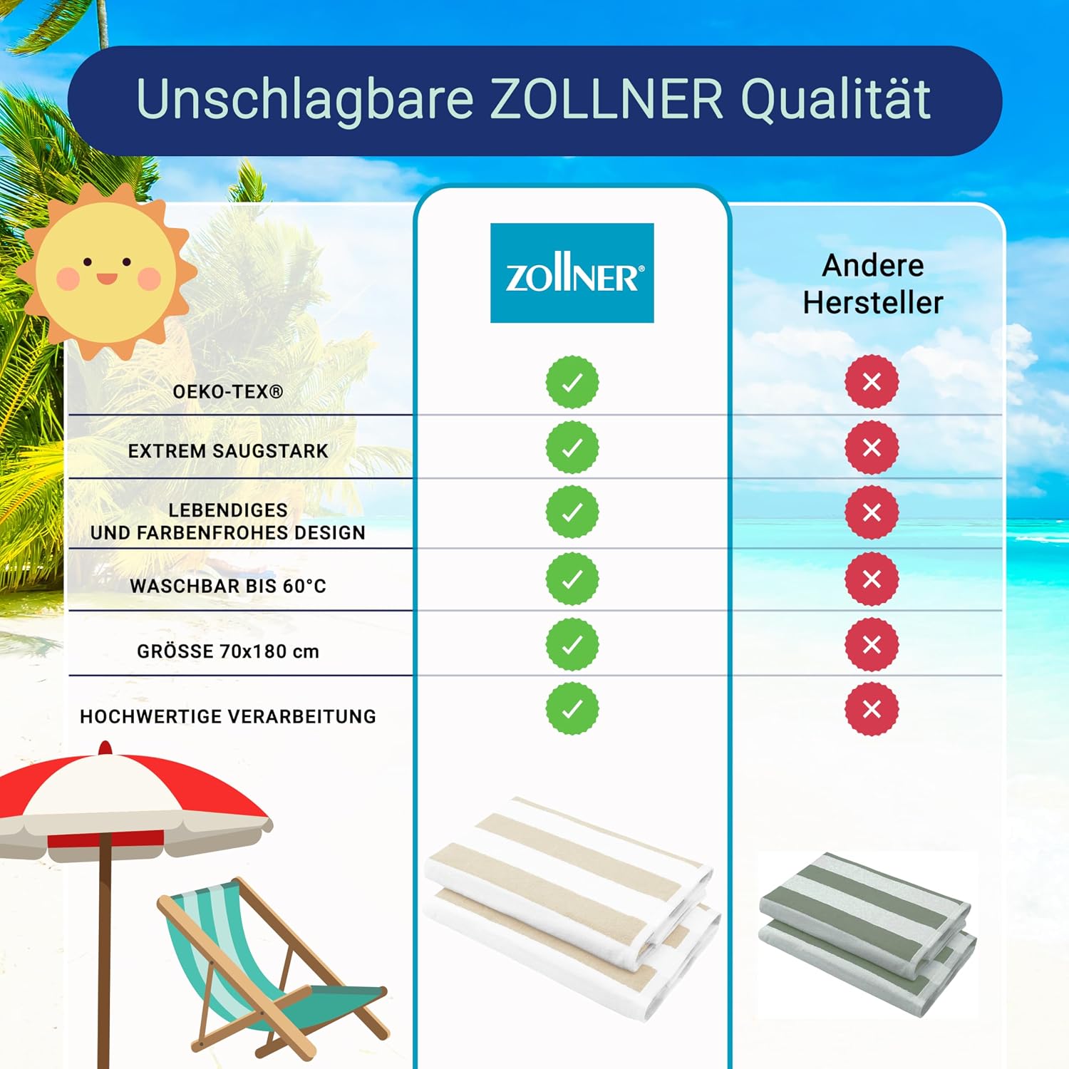 Detalle de ZOLLNER 2er Set Strandtücher 70x180 cm – strapazierfähig, saugstark, OEKO-TEX zertifiziert
