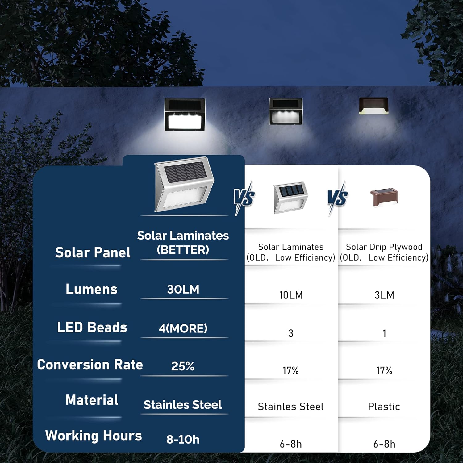 Thumbnail 4 de Solpex Solar Fence Lights Outdoor Garden (6 Pack) – Stainless Steel, Waterproof Solar Step Lights