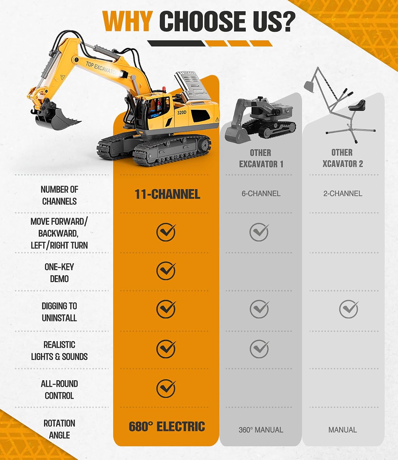 Detalle 2 de RC Excavator Remote Toy 11-Channel, 1200 mAh ⛏