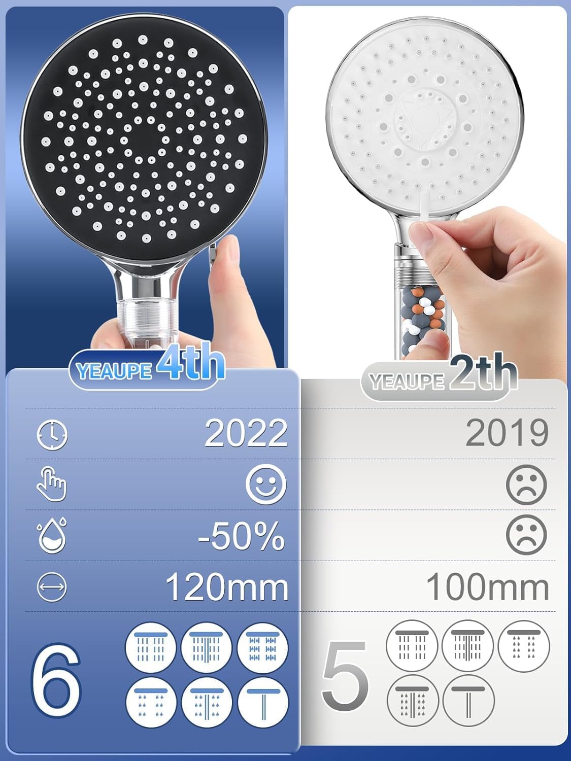 Thumbnail 1 de YEAUPE High Pressure Shower Head