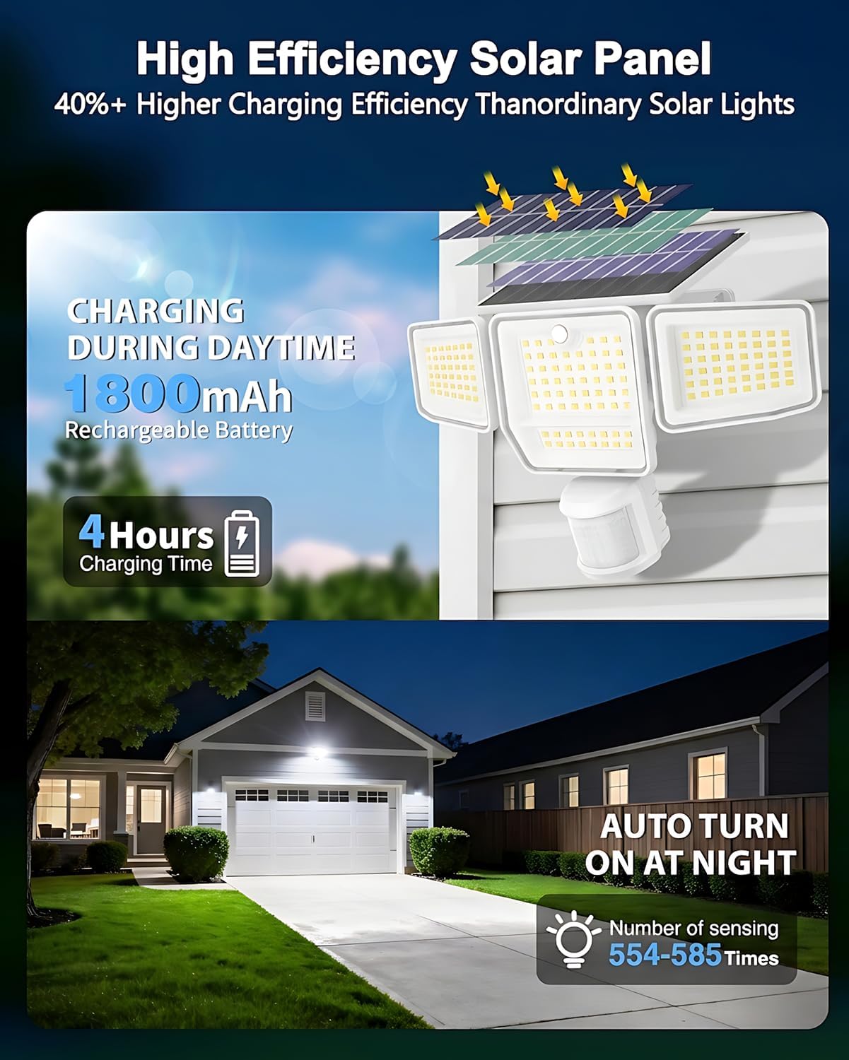 Detalle 1 de SZPOWER Solar Flood Lights 6000LM