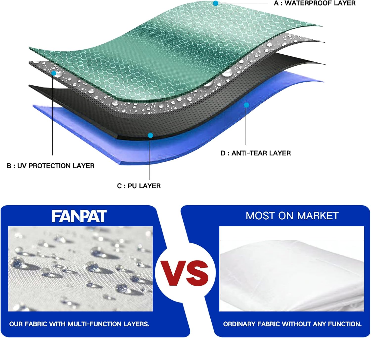 Detalle de FANPAT 3 Packs 10x10 Canopy Sidewalls, Waterproof White 3-Piece Set