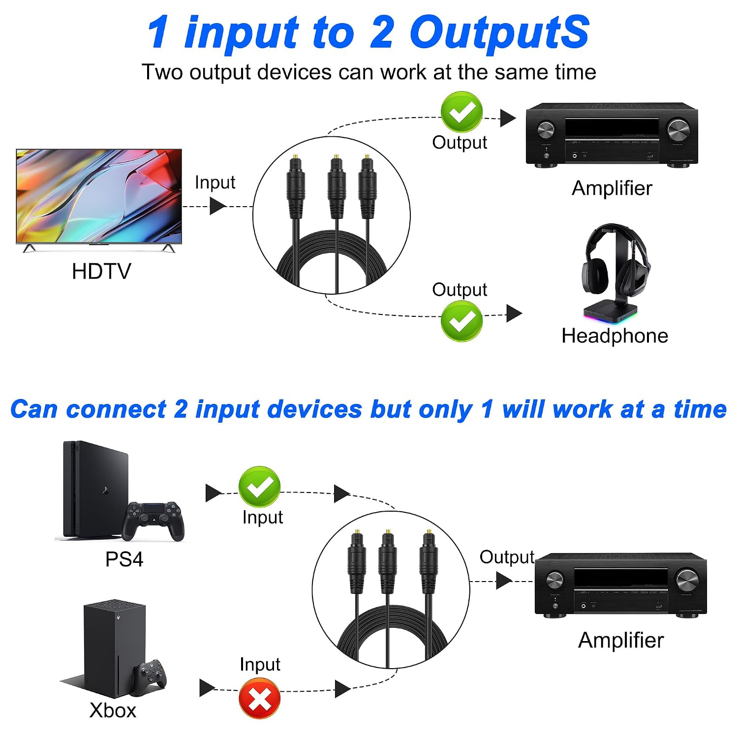 Thumbnail 4 de XMSJSIY Toslink optical audio splitter 1.5 m