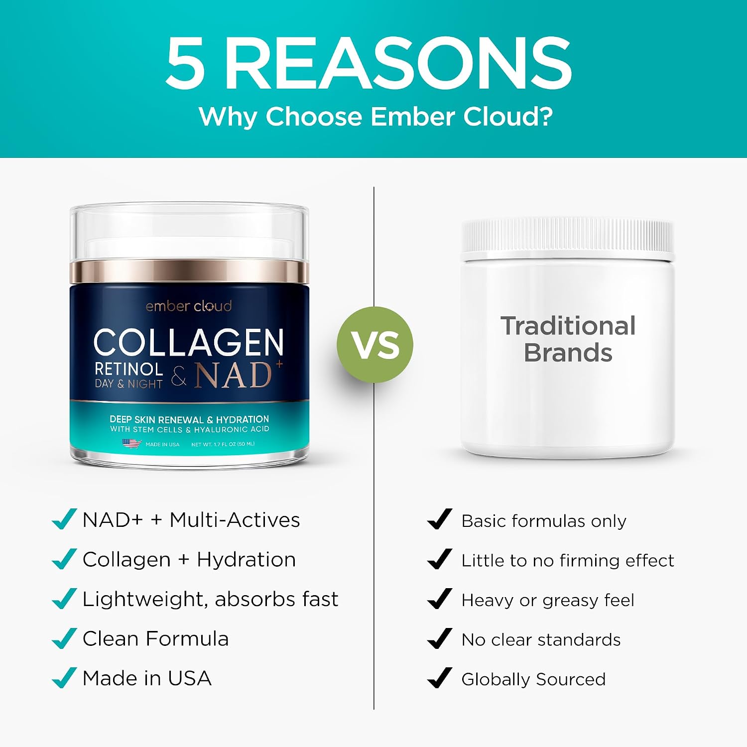 Thumbnail 6 de Collagen NAD+ Retinol, Niacinamide & Hyaluronic Acid Face Cream (Airless Pump) — Day & Night Anti-Aging Moisturizer, 1.7 oz