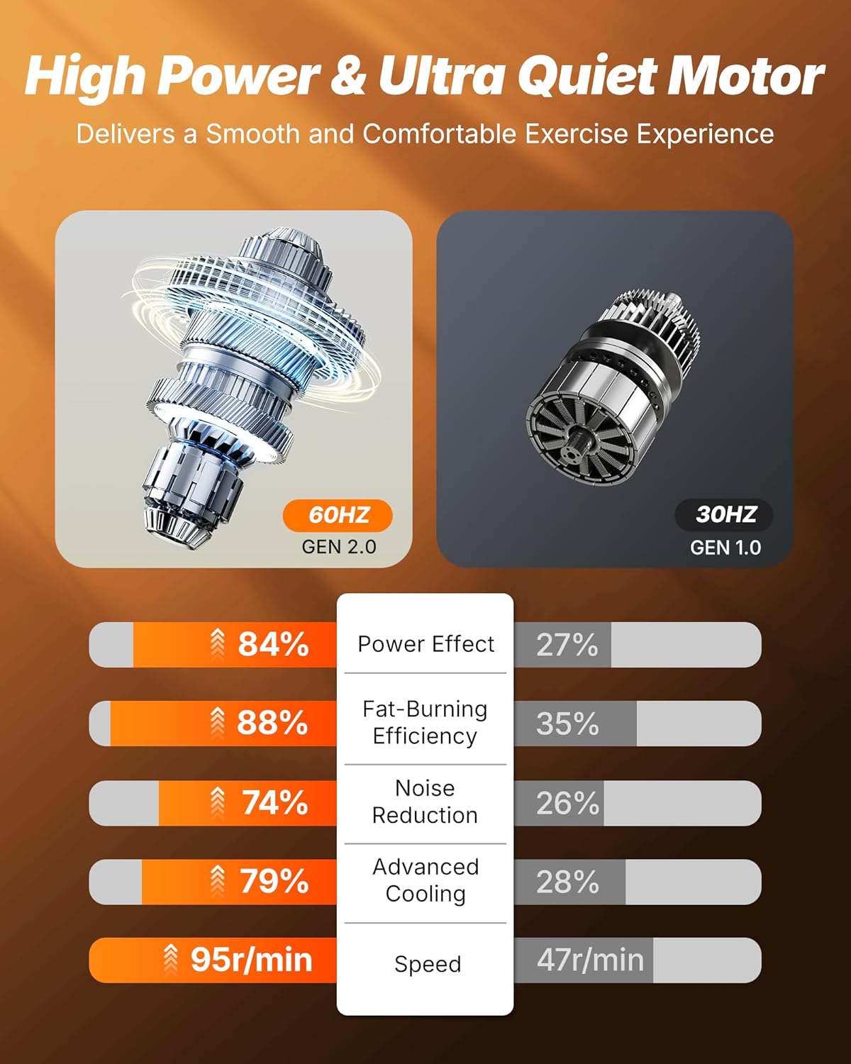 Thumbnail 2 de MERACH Under Desk Elliptical 60W