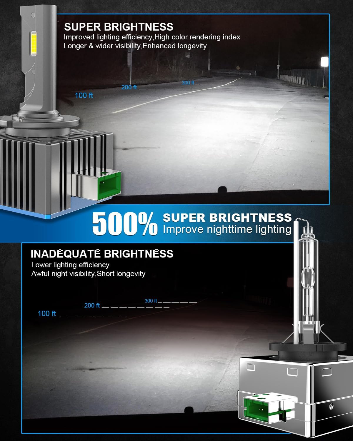 Thumbnail 3 de BEAMFLY D3S LED Headlight Bulbs – 110W, 36000LM, 500% Brightness Upgrade