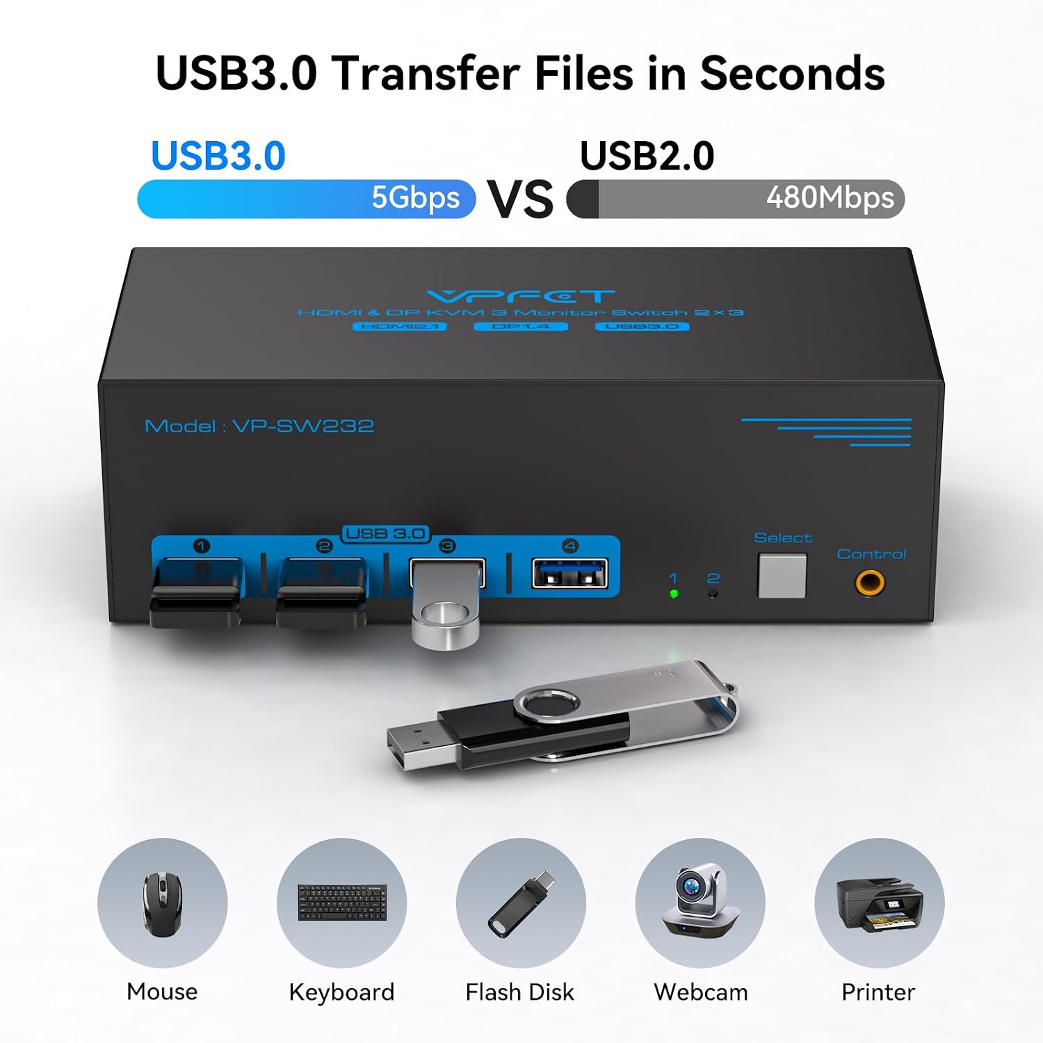 Detalle 2 de VPFET SW232-Deep Blue Triple-Monitor KVM Switch, 8K@60Hz, 4K@120Hz, USB 3.0