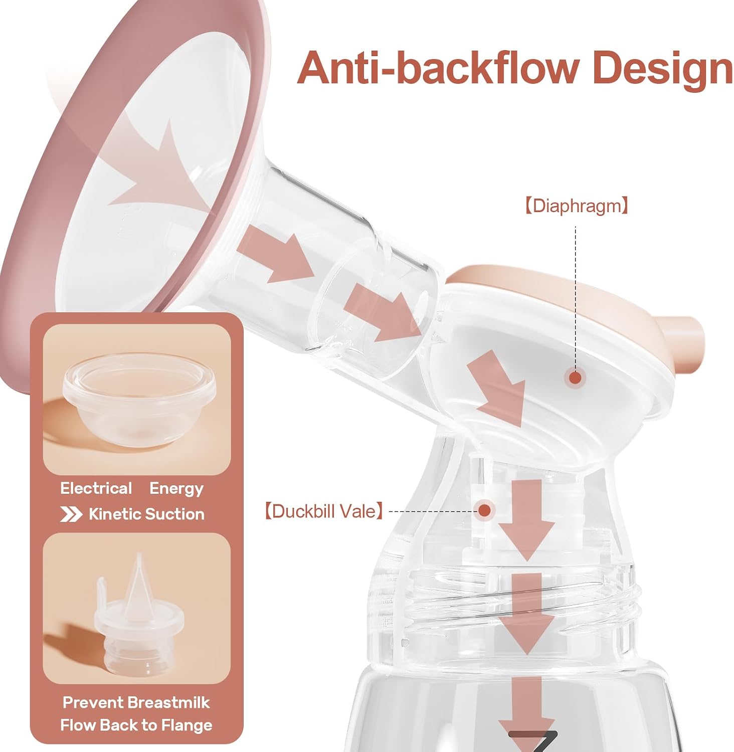 Thumbnail 4 de NCVI XB-8100 Double Electric Breast Pump with 24/28mm Flanges and LED Display