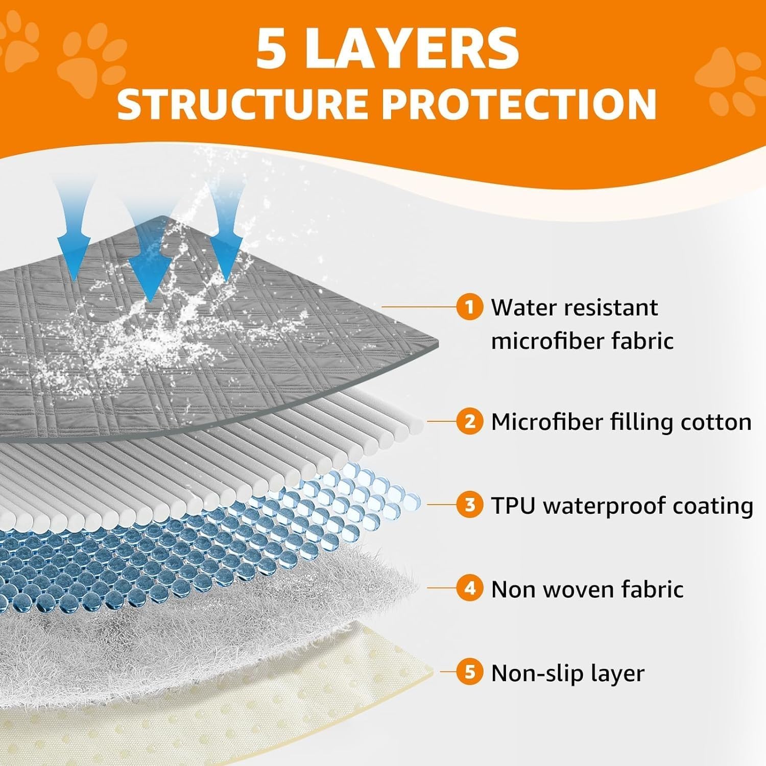 Thumbnail 6 de Waterproof Dog Bed Cover 97x190cm Grey